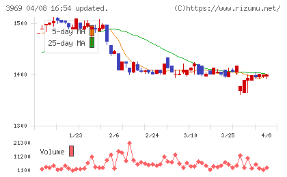 エイトレッドチャート
