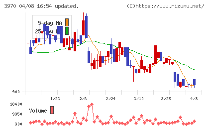 イノベーションチャート