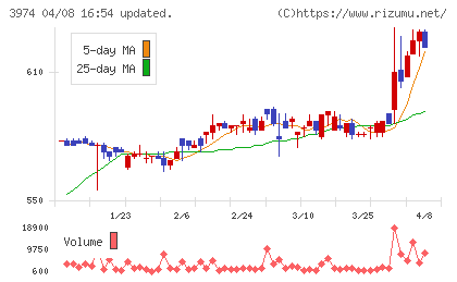 ＳＣＡＴチャート