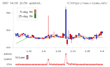 エコモットチャート