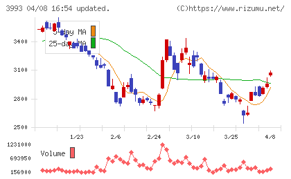 ＰＫＳＨＡ　Ｔｅｃｈｎｏｌｏｇｙチャート