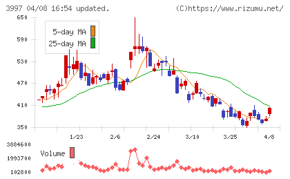 トレードワークスチャート