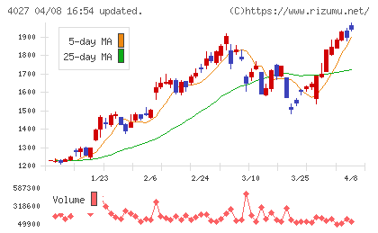 テイカチャート