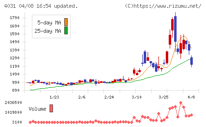 片倉コープアグリチャート