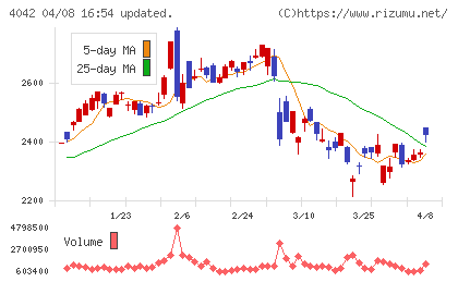 東ソーチャート