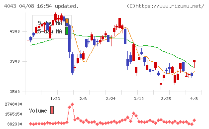トクヤマチャート