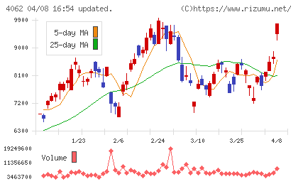 イビデンチャート