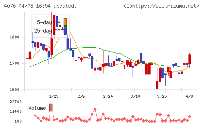 シイエヌエスチャート