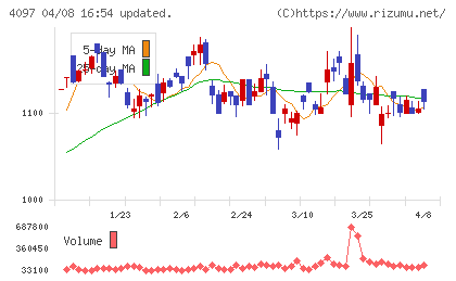高圧ガス工業チャート
