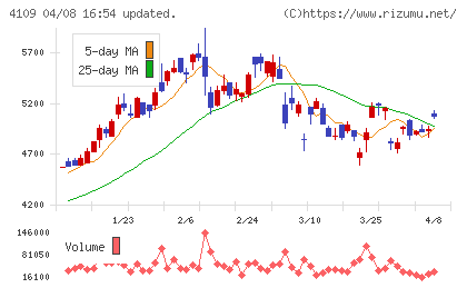 ステラ　ケミファチャート