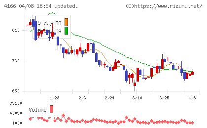 かっこチャート