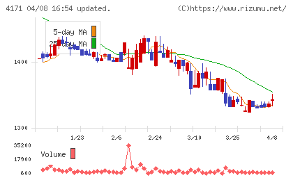 グローバルインフォメーションチャート
