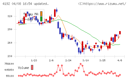 スパイダープラスチャート
