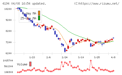 ビジョナルチャート