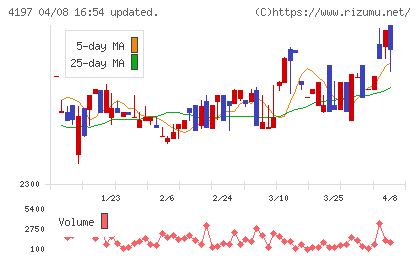 アスマークチャート