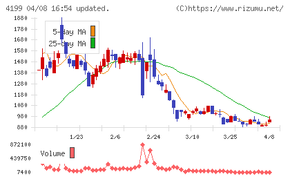 ワンダープラネットチャート