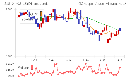 ニチバンチャート