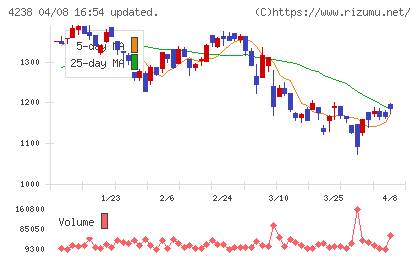 ミライアルチャート