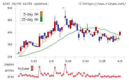 クラスターテクノロジーチャート