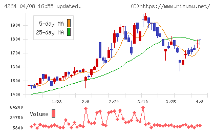セキュアチャート