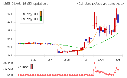 Ｉｎｓｔｉｔｕｔｉｏｎ　ｆｏｒ　ａ　Ｇｌｏｂａｌ　Ｓｏｃｉｅチャート