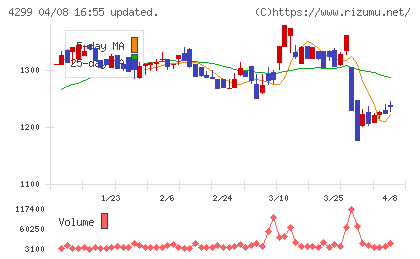 ハイマックスチャート