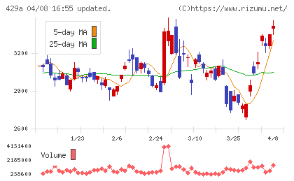 テクセンドフォトマスクチャート