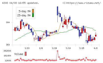 Ｊストリームチャート