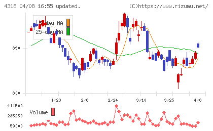 クイックチャート