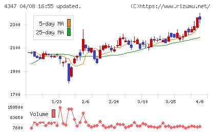 ブロードメディアチャート