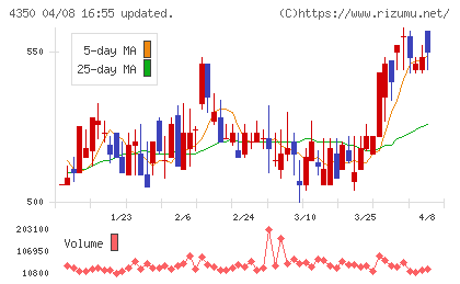 メディカルシステムネットワークチャート