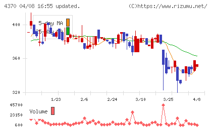 モビルスチャート