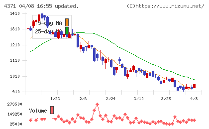 コアコンセプト・テクノロジーチャート