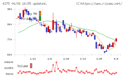 セーフィーチャート