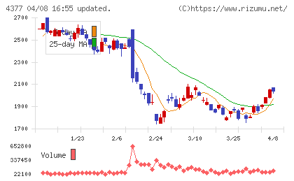 ワンキャリアチャート