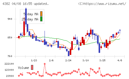 ＨＥＲＯＺチャート