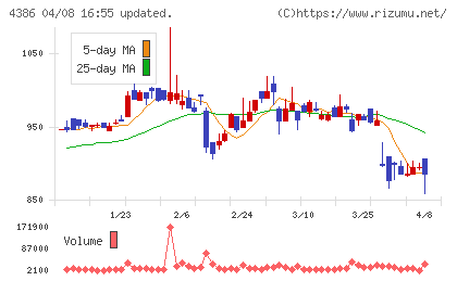 ＳＩＧグループチャート