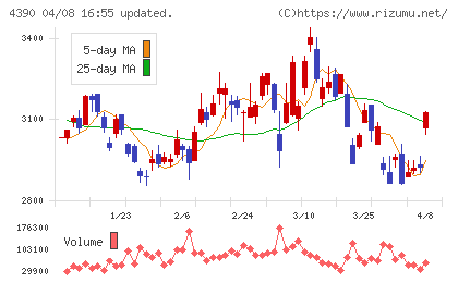 アイ・ピー・エスチャート