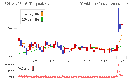 エクスモーションチャート