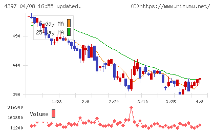チームスピリットチャート