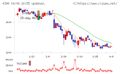 ブロードバンドセキュリティチャート