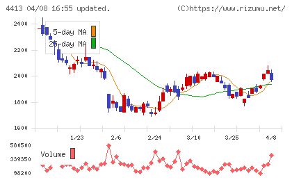 ボードルアチャート