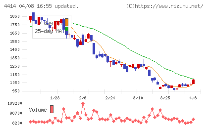 フレクトチャート
