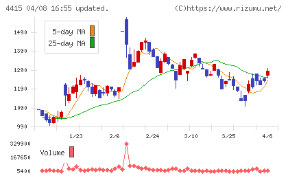 ブロードエンタープライズチャート