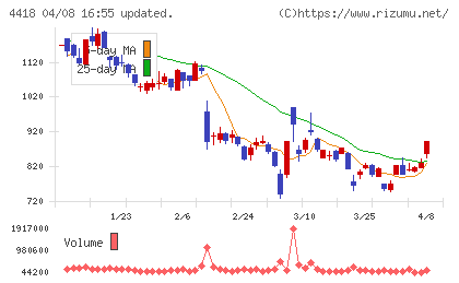 ＪＤＳＣチャート