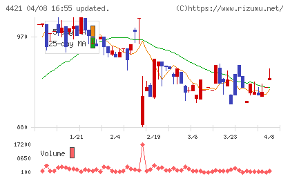 ディ・アイ・システムチャート