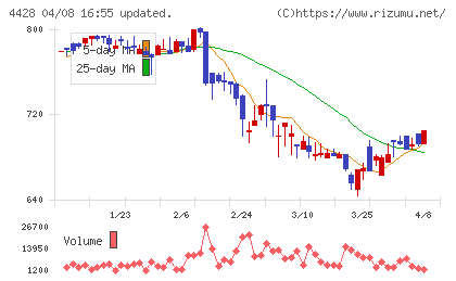 シノプスチャート