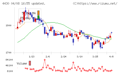 東海ソフトチャート