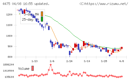 ＨＥＮＮＧＥチャート