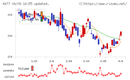 ＢＡＳＥチャート